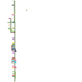 Linha 2 Verde- Sao Paulo (speculative)