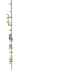 Linha 2 Verde- Sao Paulo (speculative)