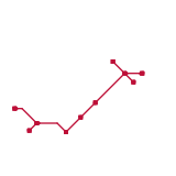 Luminos MC (unknown)