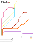 Norford county railway  (NCR)  (unknown)
