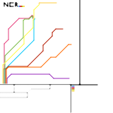 Norford county railway  (NCR)  (unknown)