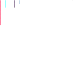 Prezma Map Chart (Prezma is an imaginary planet) (unknown)