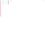 Prezma Map Chart (Prezma is an imaginary planet) (unknown)