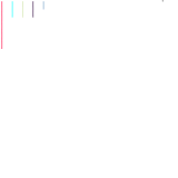 Prezma Map Chart (Prezma is an imaginary planet) (unknown)