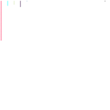 Prezma Map Chart (Prezma is an imaginary planet) (unknown)