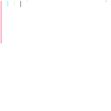 Prezma Map Chart (Prezma is an imaginary planet) (unknown)