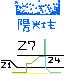 Sunshine Island  (unknown)