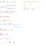 The Bronx (individual lines) (speculative)