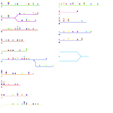 The Bronx (individual lines) (speculative)