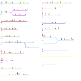 The Bronx (individual lines) (speculative)