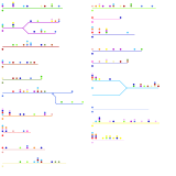 The Bronx (individual lines) (speculative)