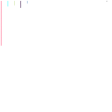 Prezma Map Chart (Prezma is an imaginary planet) (unknown)