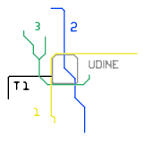 Udine metro concept