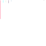 Prezma Map Chart (Prezma is an imaginary planet) (unknown)