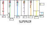 All Supervia´s Branches Map (Detailed Version) (real)