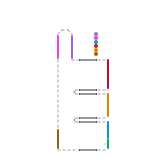 Sort Route (speculative)
