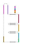 Sort Route (speculative)