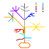 Solar system metro map