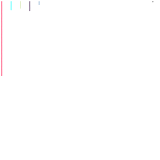 Prezma Map Chart (Prezma is an imaginary planet) (unknown)