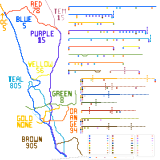 Southern California - focus on San Diego (speculative)