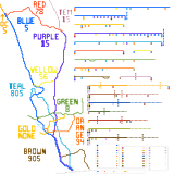 Southern California - focus on San Diego (speculative)