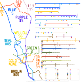 Southern California - focus on San Diego (speculative)