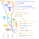 Southern California - focus on San Diego (speculative)