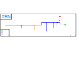 Minecraft Server (unknown)