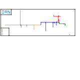 Minecraft Server (unknown)