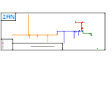 Minecraft Server (unknown)