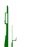 What The West Coast Mail Line would look like after HS2 if it were my choice (speculative)