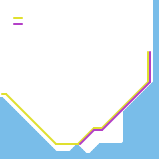 Australia (speculative)
