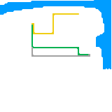 Stenford Bay (unknown)