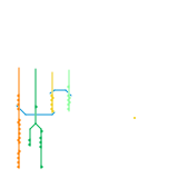 Ennervation of leg (speculative)
